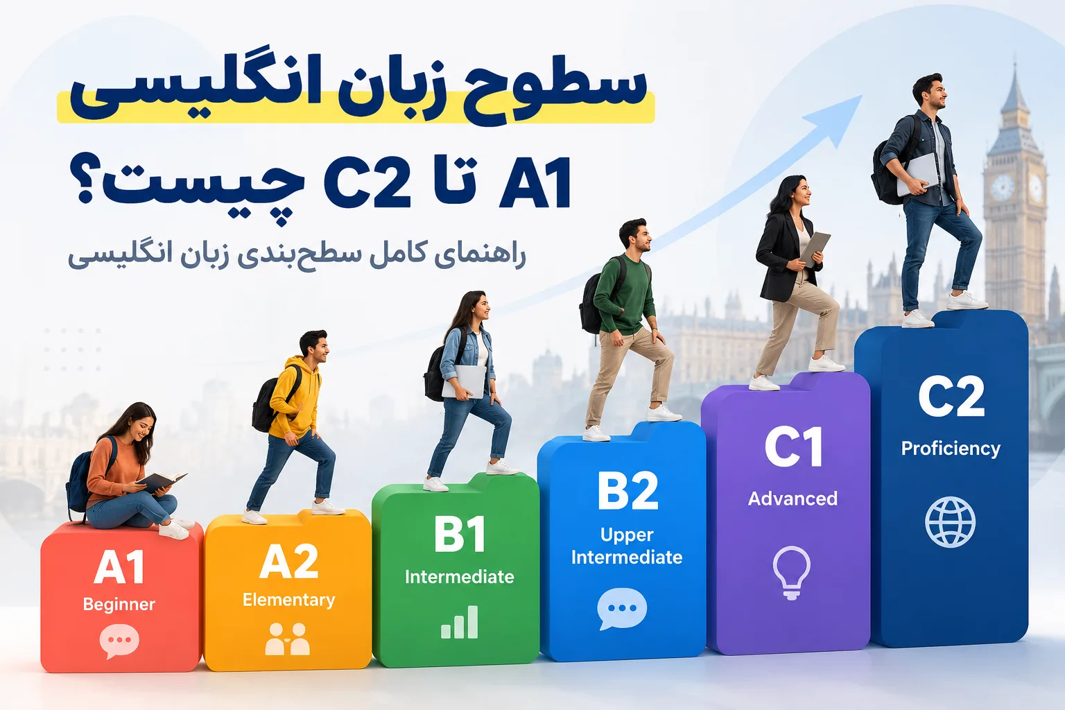 سطوح زبان انگلیسی A1 تا C2 بر اساس CEFR