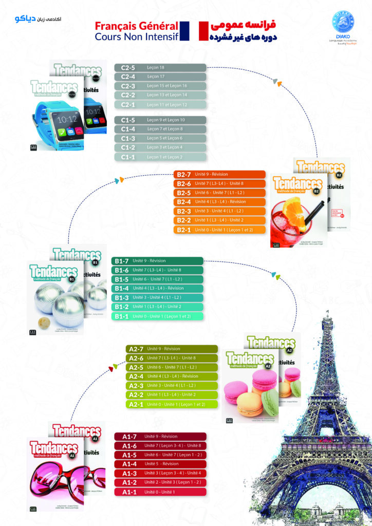 Tendances B1